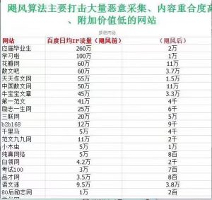 百度飓风算法 百度飓风算法