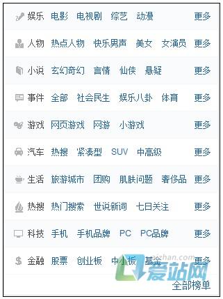 自贡如何挖掘热门长尾关键词