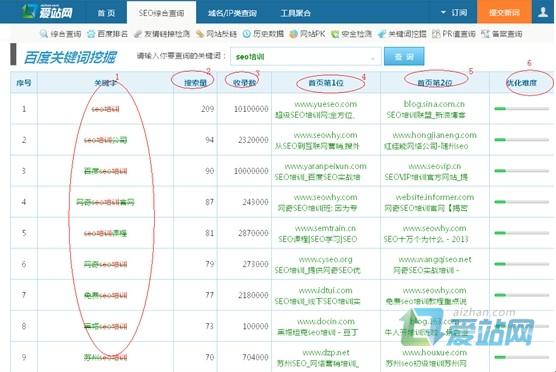 自贡爱站关键词挖掘工具使用方法