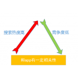 自贡老朱SEO:做SEO该如何选择关键词