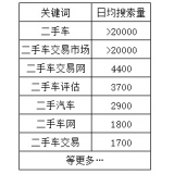 自贡老狼SEO:通过关键词找规律拟定百万流量SEO策略