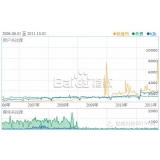 自贡子辛SEO:网站如何做关键词优化