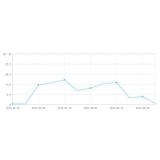 自贡大量垃圾外链对网站排名有影响吗