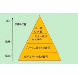 自贡网站整体关键词如何布局