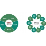 自贡SEO关键词排名为何越来越难做了