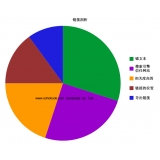 自贡搜道:怎么做seo外链